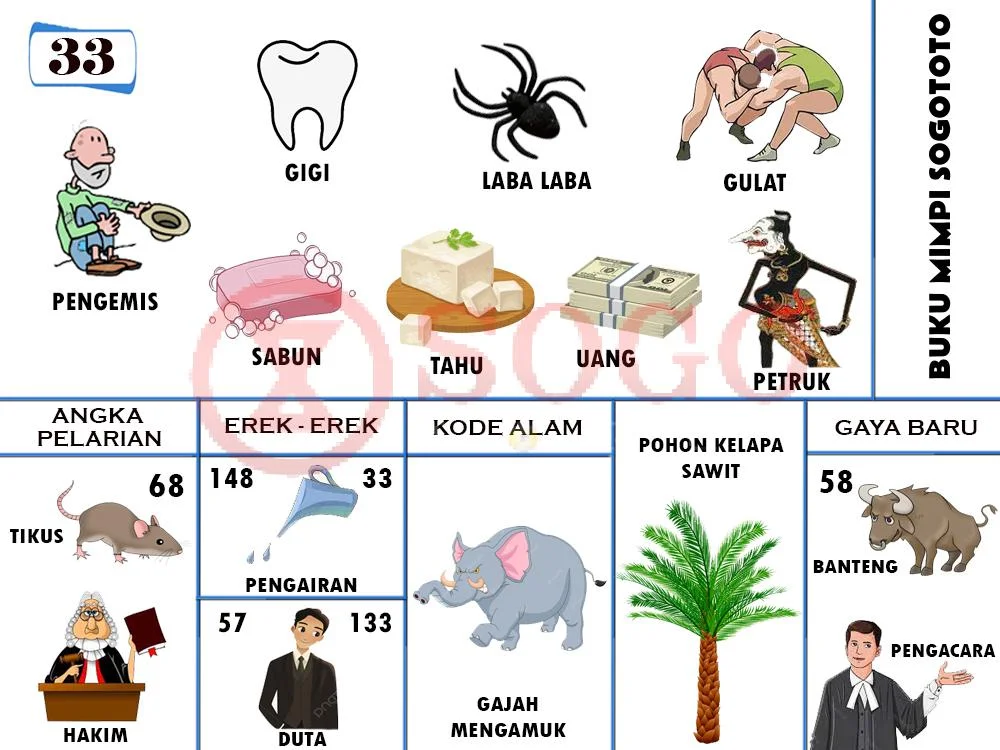 buku mimpi erek erek togel 33